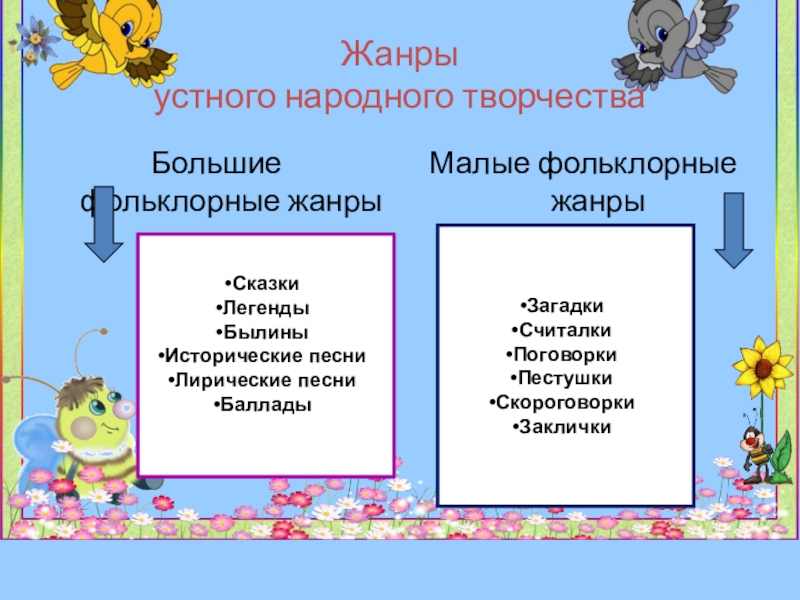 Обобщающий урок по литературному чтению 2 класс презентация