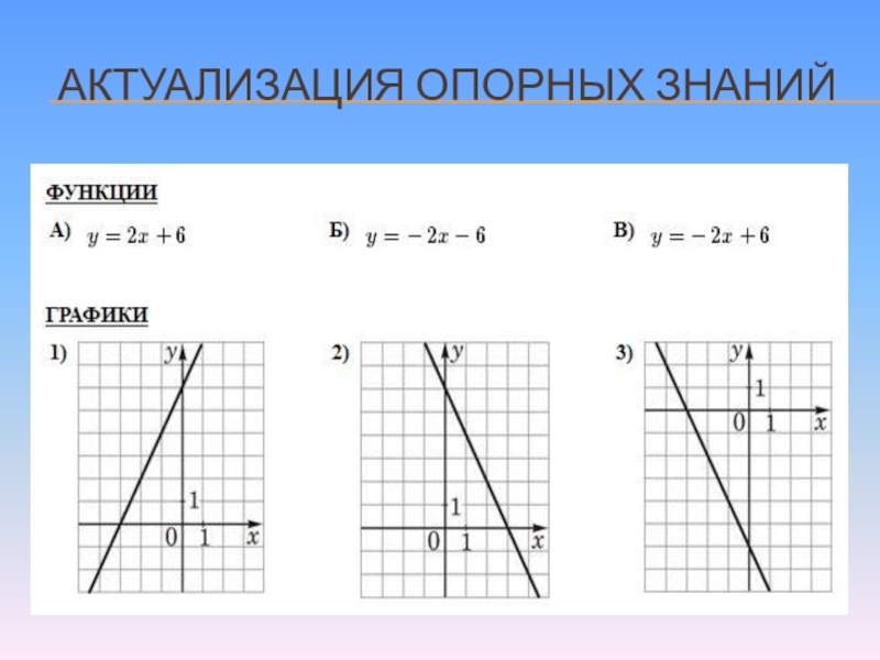 Примеры функций 7 класс. Графики функций 7 класс Алгебра. График линейной функции 7 класс формула. Функции 7 класс. График линейной функции 7 класс.