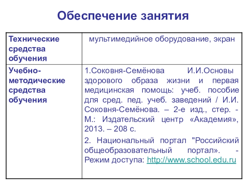 Занятие-презентация на тему Понятие о здоровье. Составляющие ЗОЖ Обеспечение занятия Обеспечение занятия