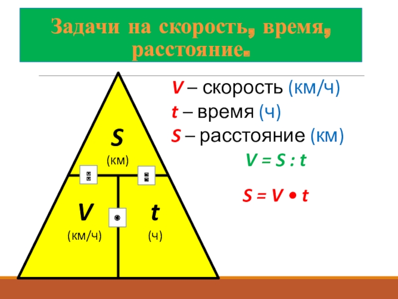 Расстояние треугольника. Треугольник скорость время расстояние. Скорость время расстояние треугольник формула. Треугольник скоростей. Треугольник скорость время расстояние 4 класс.