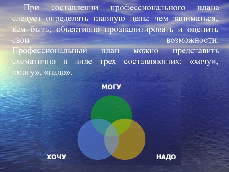 Презентация по выбору профессии При составлении профессионального плана следует определять главную цель: чем заниматься, кем При составлении профессионального плана следует определять главную цель: чем заниматься, кем быть; объективно проанализировать и оценить свои
