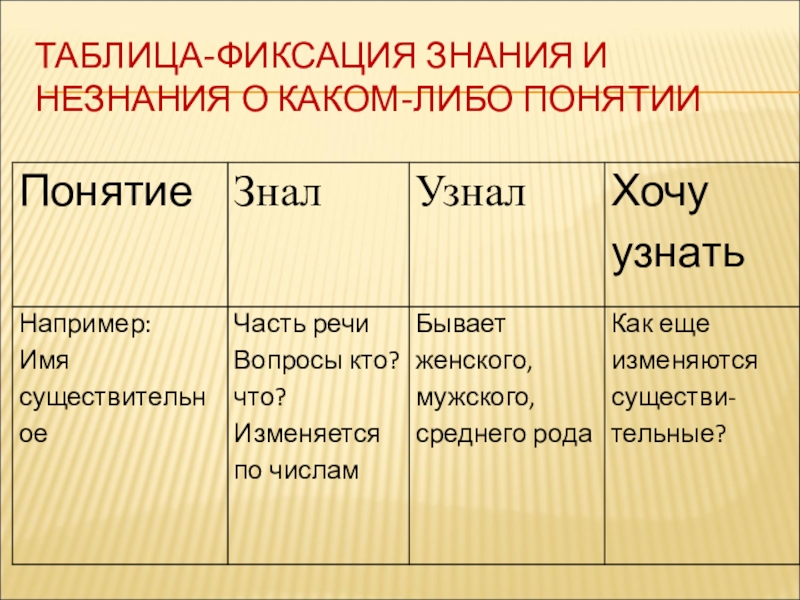 разовое мероприятие это. знания зафиксированы в соответствующикнигах. философские основания научного знания. способы фиксации научной информации. зафиксированные знания.
