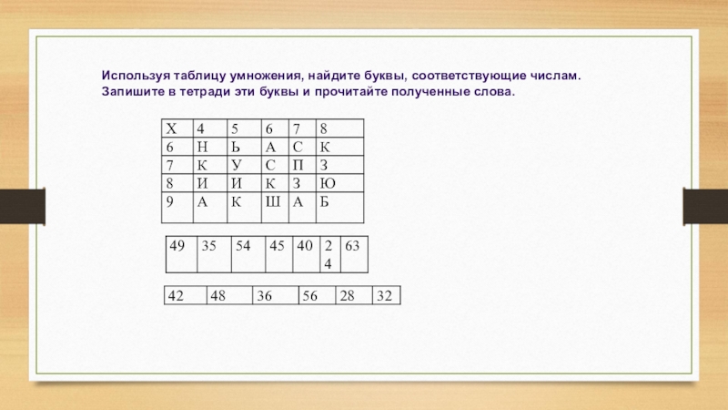 Методическая разработка урока математики по теме Умножение дробей Используя таблицу умножения, найдите буквы, соответствующие числам. Запишите в тетради эти Используя таблицу умножения, найдите буквы, соответствующие числам. Запишите в тетради эти буквы и прочитайте полученные слова.
