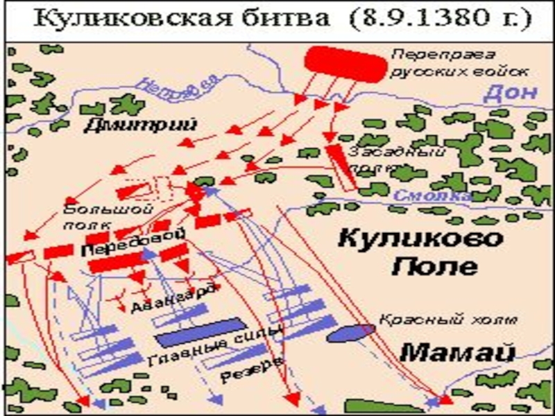 Карта битвы народов