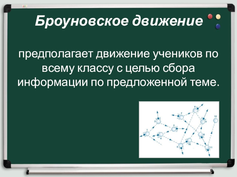 Дисперсия броуновского движения. Броуновское движение технология. Броуновское движение технология обучения. Броуновское движение интерактивный метод. Интерактивный прием броуновское движение.