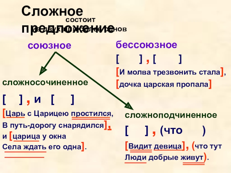 Два сложных предложения 4 класс. Характеристика сложного предложения 5 класс образец. Характеристика мложного пре. Характеристика простого и сложного предложения. Характеристика сложных предложений в русском языке.