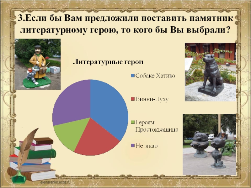 Проект на тему памятники литературным героям 5 класс литература