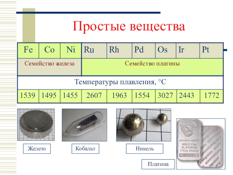 Железо никель платина презентация по химии 11 класс рудзитис