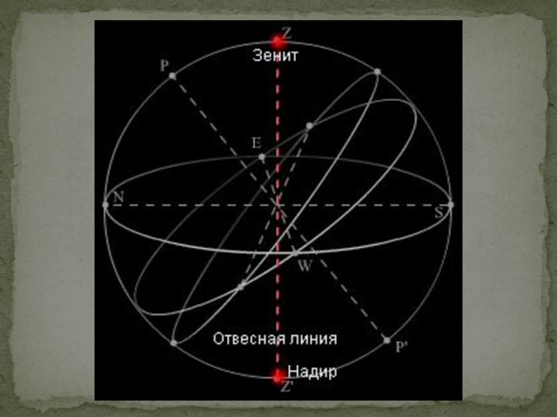 Презентация по астрономии на тему Основы практической астрономии