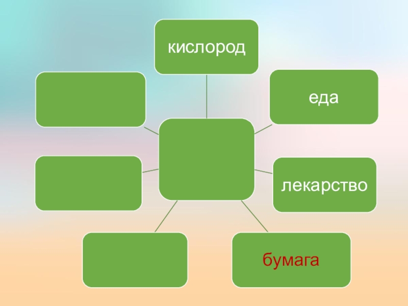 Презентация по биологии на тему Значение растений