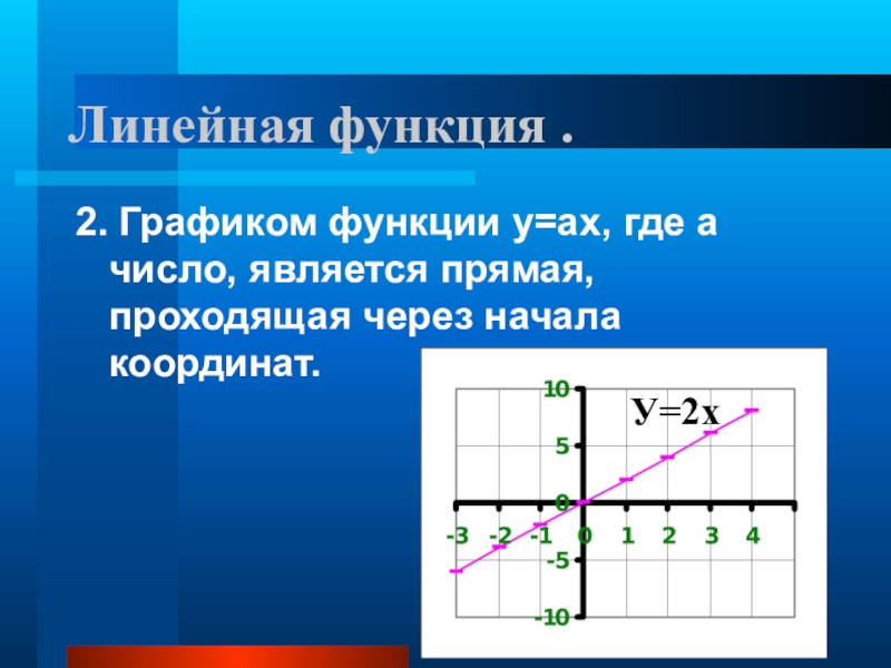 График функции проходит. Графиком функции является прямая. Линейная функция график прямая проходящая через. График линейной функции проходящей через начало координат. Функции и их графики подготовка к ОГЭ.