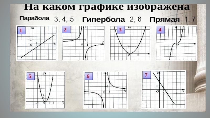 График параболы гиперболы прямой