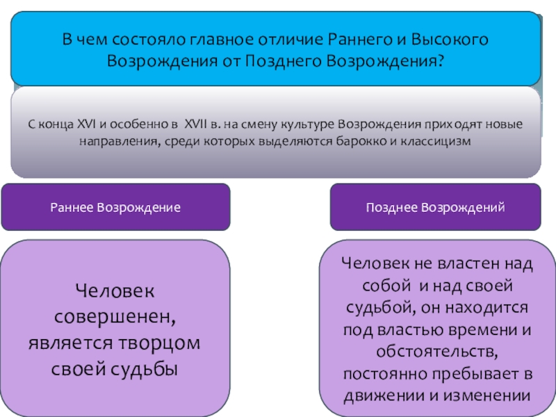 Чем отличаются высшие. Отличия раннего Возрождения. Трагический гуманизм 17 века. Таблица трагический гуманизм. Трагический гуманизм 17 века таблица.