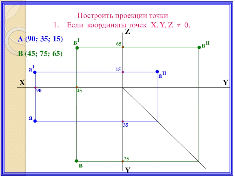 Чертеж по координатам