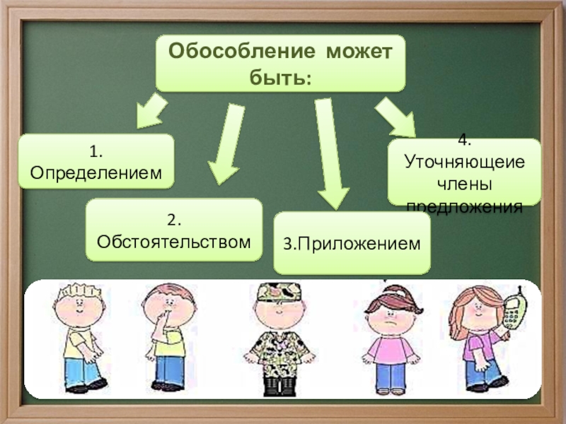 Обособление определений и приложений выполнила Фунтяева Анастасия 8 класс Обособление может быть:1.Определением2.Обстоятельством4.Уточняющеие члены предложения3.Приложением Обособление может быть:1.Определением2.Обстоятельством4.Уточняющеие члены предложения3.Приложением