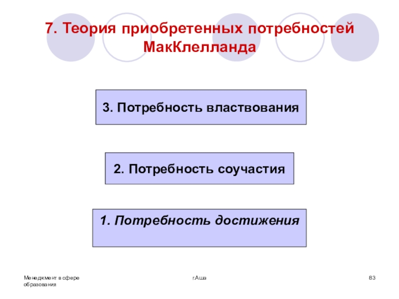 Теория потребностей мак