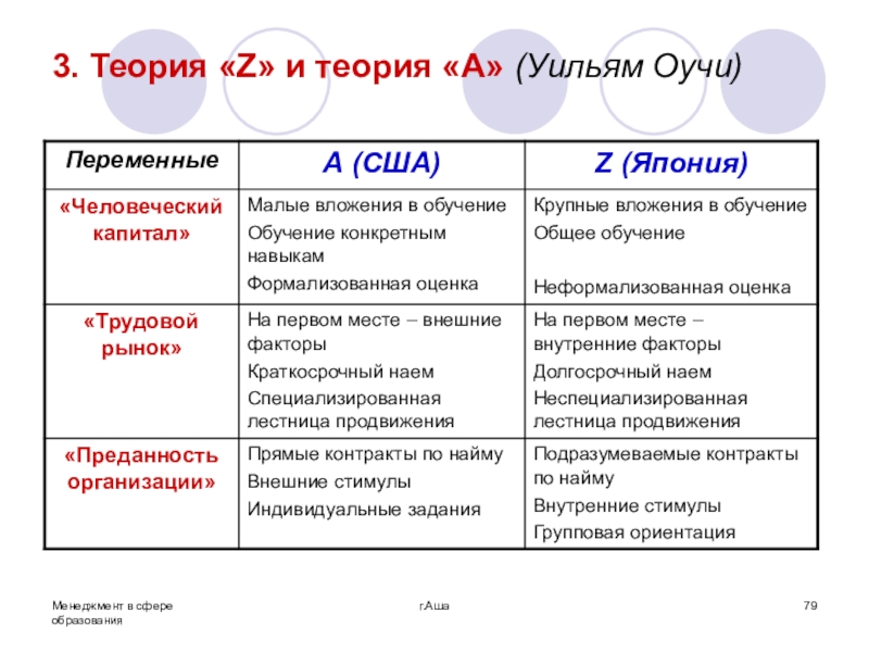 Типы z. Теория Оучи теория z. Уильям Оучи теория z. Теории «z» Вильяма Оучи. Теория мотивации Оучи.