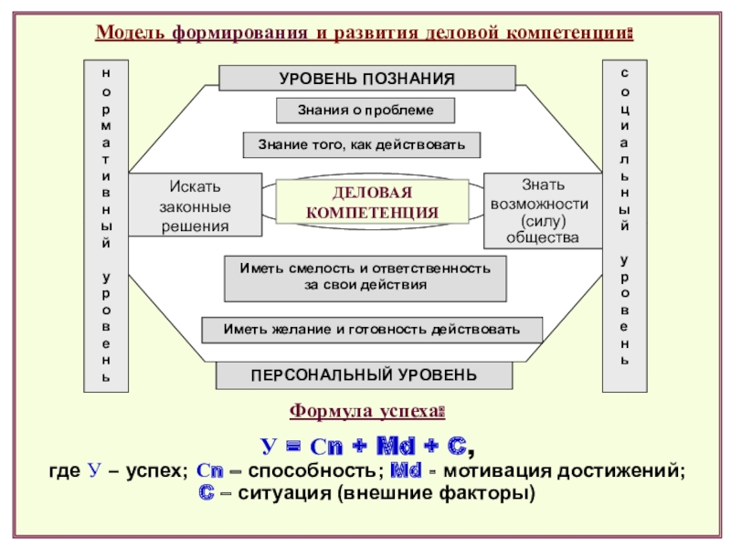 Модель доклад