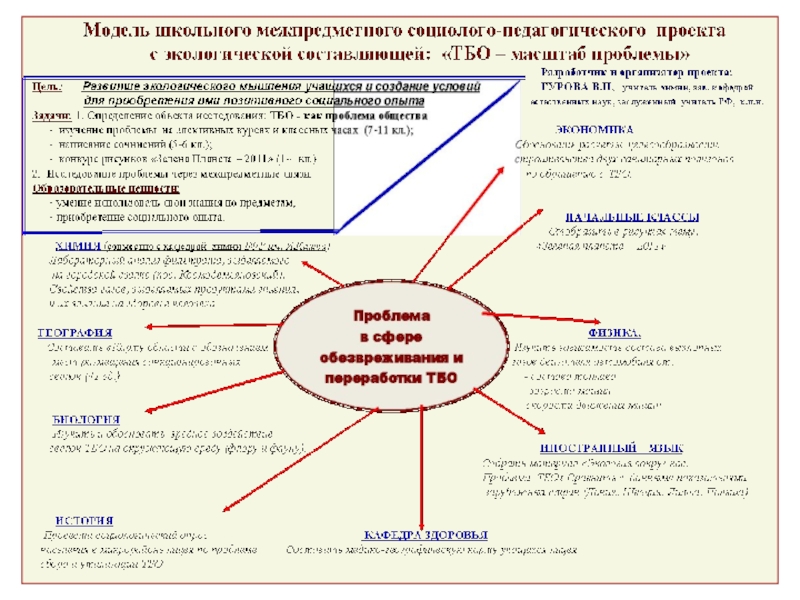 Презентация ФОРМИРОВАНИЕ ПОЗИТИВНОГО СОЦИАЛЬНОГО ОПЫТА