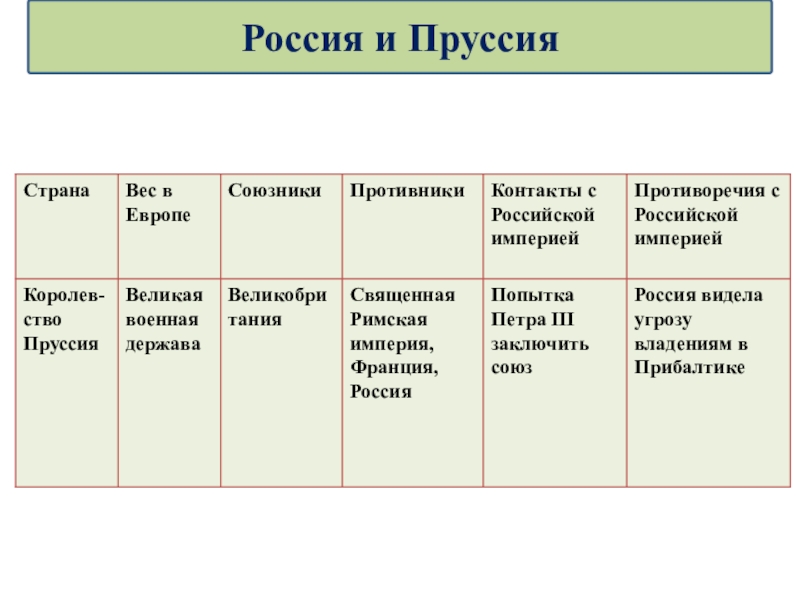 План уроков истории 8 класс