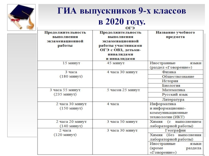 Презентация гиа в 9 классе по русскому языку