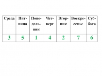 Презентация к уроку Окружающий мир 1 класс
