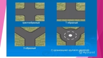 Презентация к классному часу Виды перекрестков