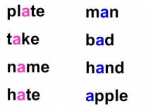 Презентация по английскому Правила чтения