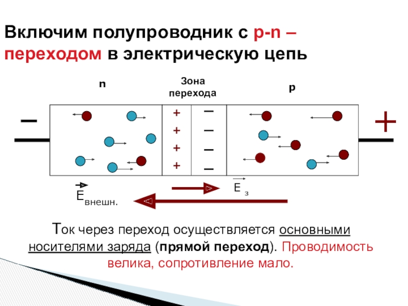 Электрический ток через контакт полупроводников р и n типов презентация