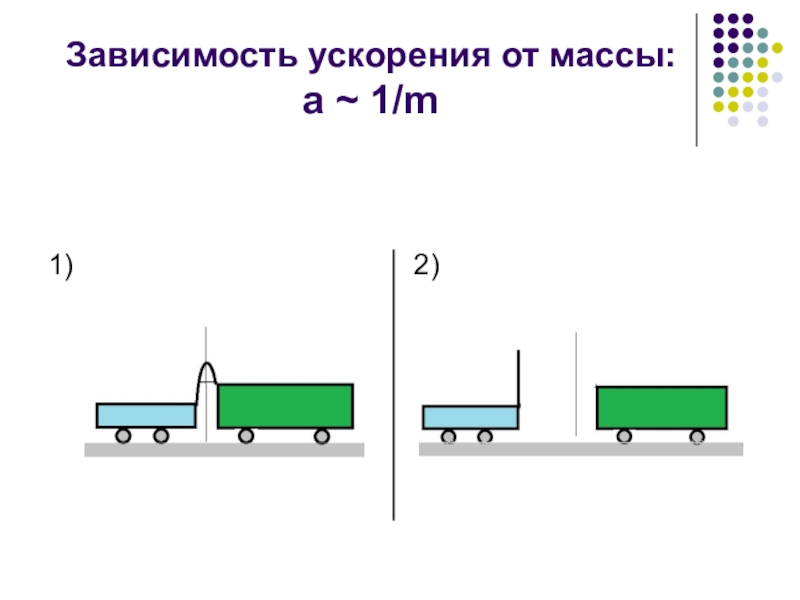 Ускорение зависит от массы тела. Зависимость ускорения от массы. Ускорение зависит от массы. Как ускорение зависит от массы. Ускорение не зависит от массы.