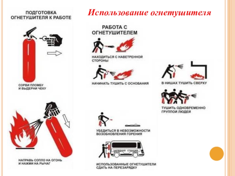 Работа с огнетушителем в картинках