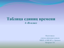 Презентация к уроку математики закрепление знаний таблицы единиц времени Школа России. 4 класс