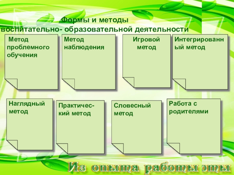 Работа с родителями. Из опыта работы. В районе и в садуВ районе и в садуФормы и методы В районе и в садуВ районе и в садуФормы и методы воспитательно- образовательной деятельности Метод проблемного обученияМетод