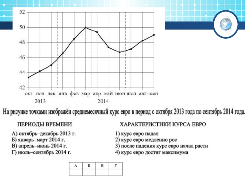 Чтение графиков 8 класс презентация