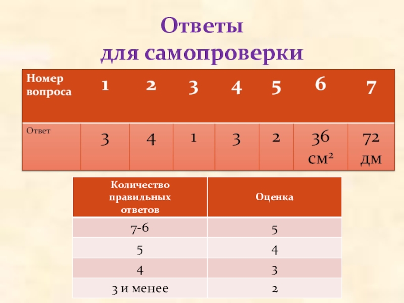 Оценка 7. Оценки в корейских школах. Система оценок в Корее. Оценки в Корее в школе. Сколько правильных ответов.