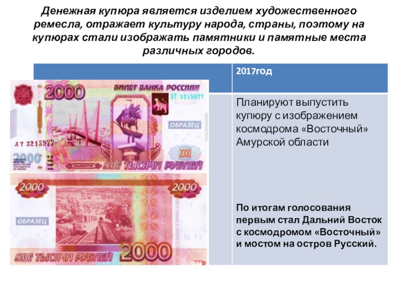 Презентация к исследовательской работе на тему: История моей страны, через историю денежных купюр Денежная купюра является изделием художественного ремесла, отражает культуру народа, страны, поэтому Денежная купюра является изделием художественного ремесла, отражает культуру народа, страны, поэтому на купюрах стали изображать памятники и