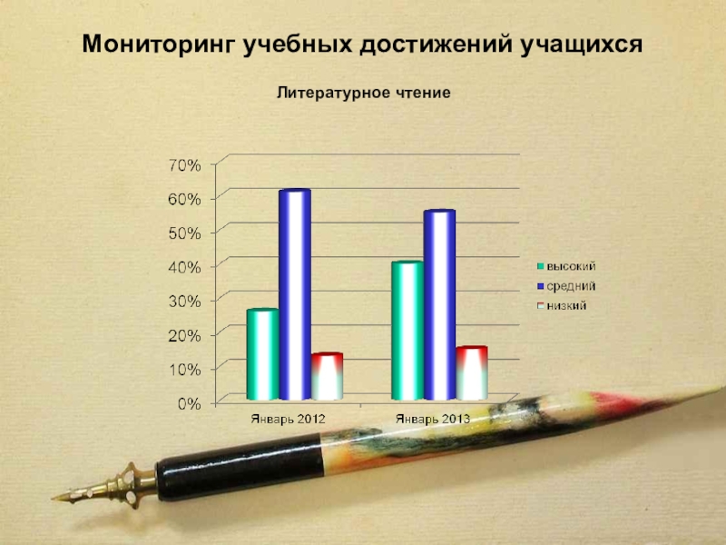 Мониторинг образовательных достижений обучающихся. Мониторинг достижений учащихся. Мониторинг образовательных достижений учащихся. Мониторинг образовательных достижений учащихся начальных классов. Мониторинг учебных достижений учащихся по предмету образец.