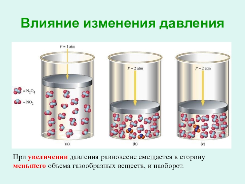 При увеличении давления в газах концентрация. Скорость реакции в химии влияние давления на. Скорость реакции химия давление. Изменение давления в химической реакции. Влияние изменения давления.