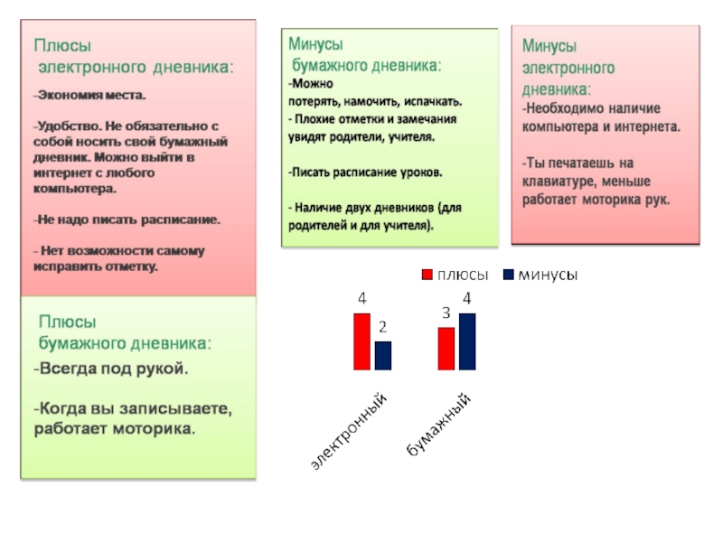 Электронный плюсы и минусы. Плюсы и минусы электронного дневника. Плюсы и минусы электронного журнала. Минусы электронного дневника. Плюсы и минусы бумажного и электронного дневника.