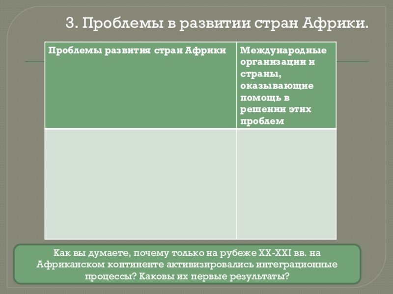 Африка к югу от сахары опыт независимого развития презентация