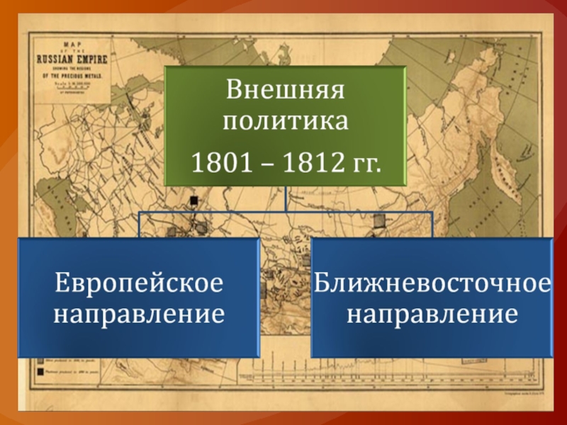 Презентация на тему внешняя политика александра 1