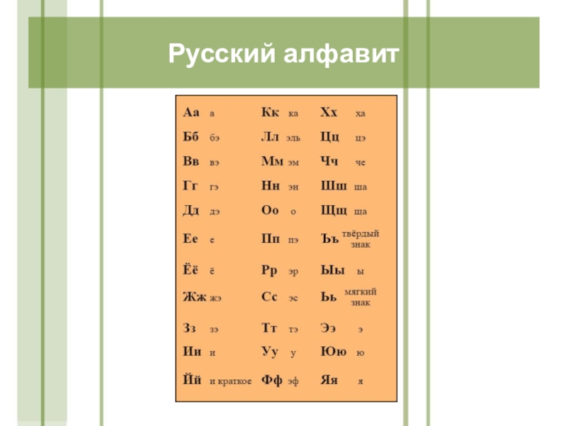 Презентация День славянской письменности и культуры(4 класс) Русский алфавит Русский алфавит
