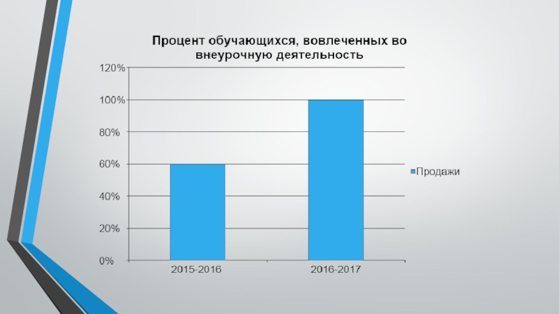 Презентация к выступлению на педчтениях с темой Развитие познавательной активности через внеурочную деятельность в рамках ФГОС