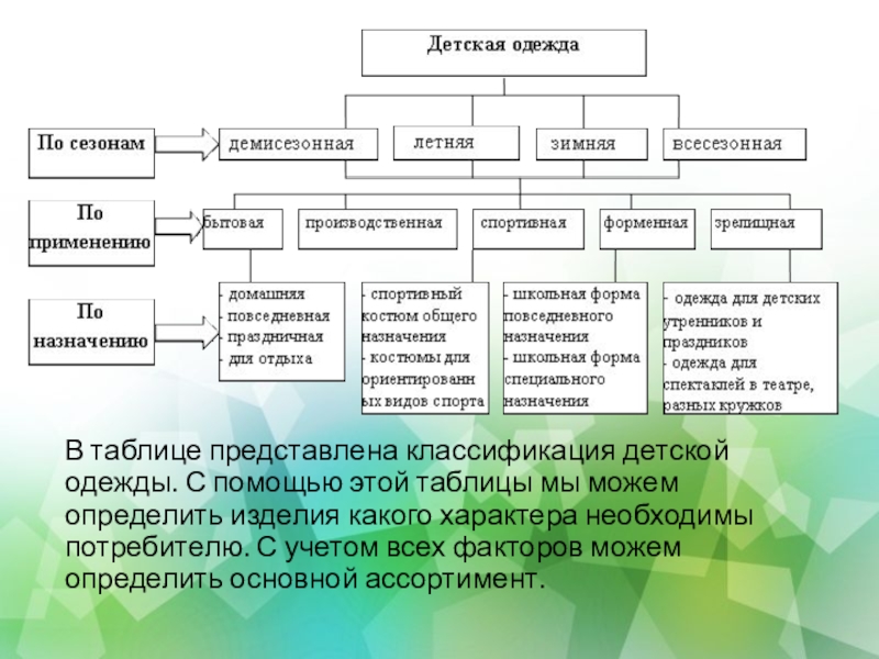 Изделия швейные бытового назначения схема