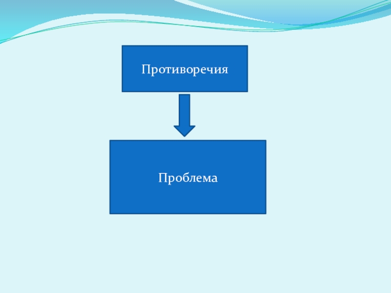 Презентация Вовлечение родителей в воспитательно- образовательный процесс в ДОУ ПротиворечияПроблема ПротиворечияПроблема