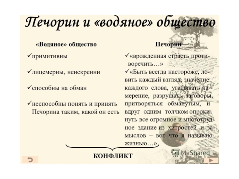 Презентация по литературе на тему М.Ю.Лермонтов. Роман Герой нашего времени: жанр,композиция,герои