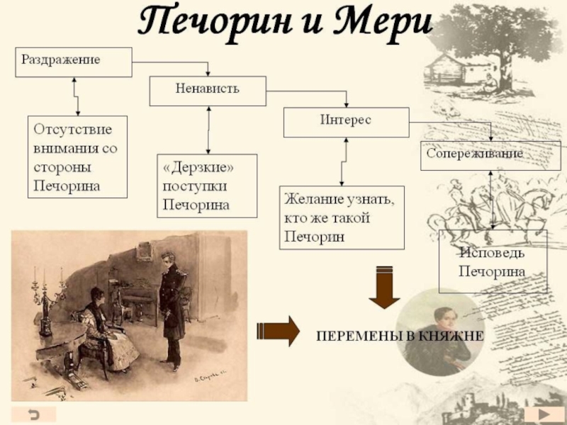 Презентация по литературе на тему М.Ю.Лермонтов. Роман Герой нашего времени: жанр,композиция,герои
