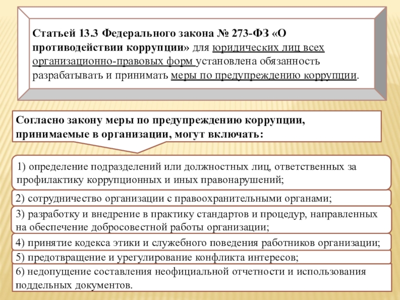 Статья 13.3 273 фз о противодействии коррупции