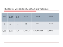 Презентация к уроку на тему:Умножение десятичных дробей на 10,100,1000 ....