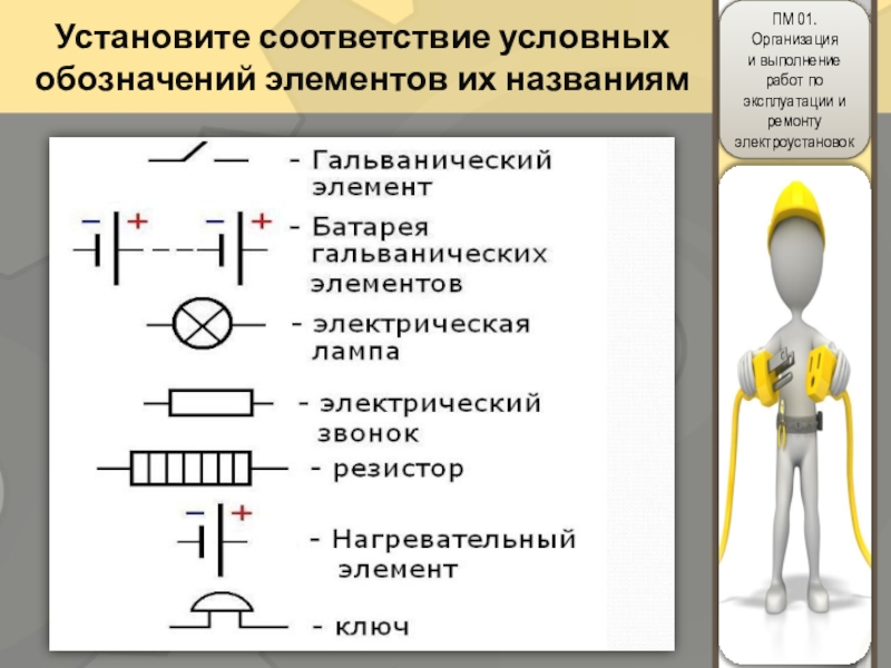 Методическая разработка урока по защите производственной практики по ПМ 01 Организация и выполнение работ по эксплуатации и ремонту электроустановок Установите соответствие условных обозначений элементов их названиям Установите соответствие условных обозначений элементов их названиям